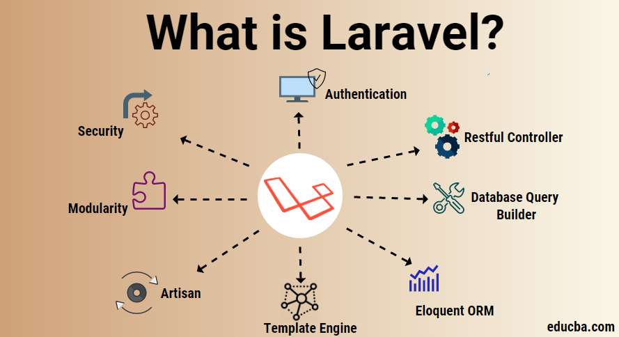 Laravel Basic Knowledge: A Beginner's Guide