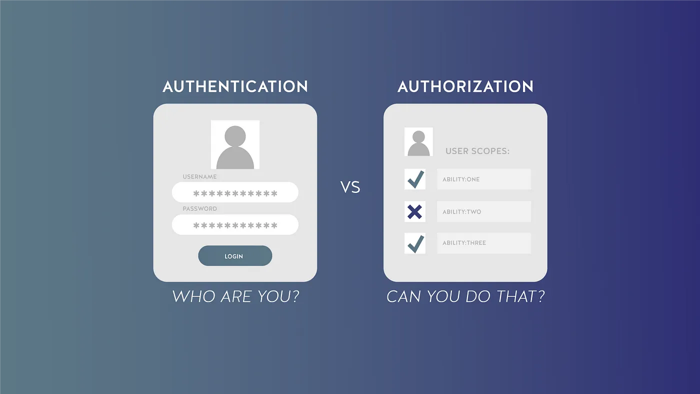 Laravel Mein Authentication Aur Authorization Ka Farq: A Complete Guide in Hindi